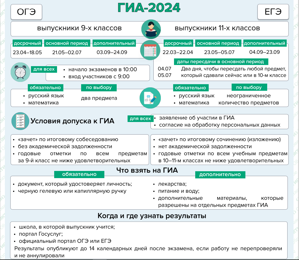 Подготовка к ОГЭ | Средняя школа №31 г. Владимир